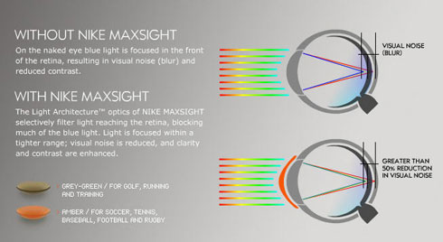 Nike Maxsight Tinted Soft Contact Lenses 