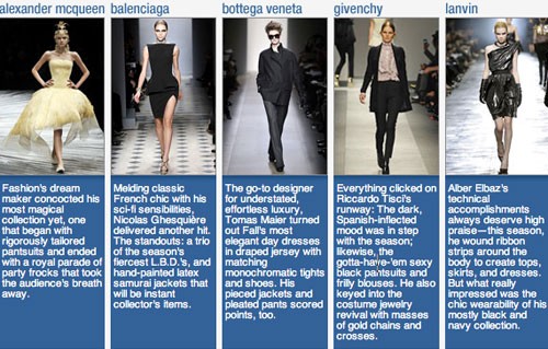 Style.com’s Top Ten Collections for Fall ’08